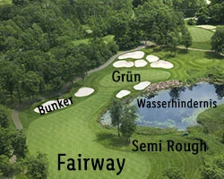 Golfplatz: Grün, Bunker, Wasserhindernis und Fairway.