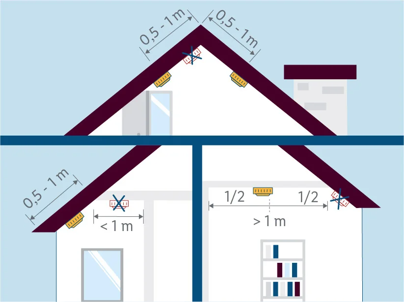 Anleitung zur Platzierung von LED-Deckenleuchten