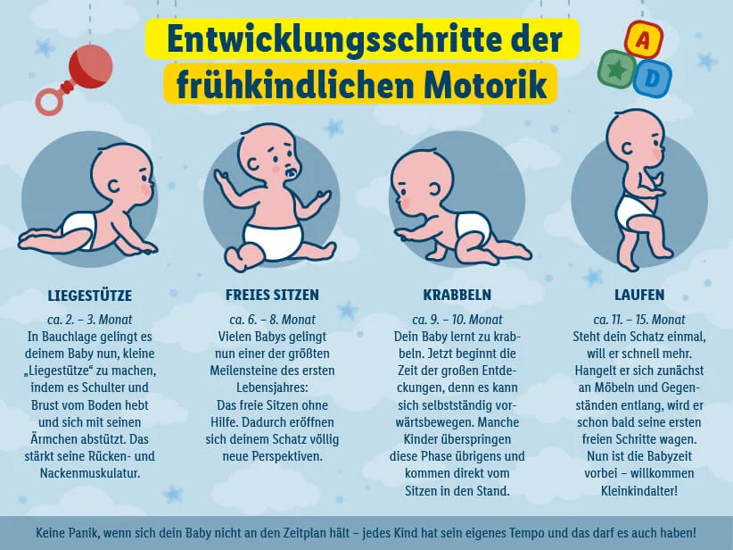 Entwicklungsschritte Baby: Bauchlage, Sitzen, Krabbeln, Laufen.