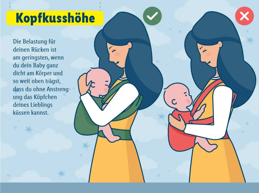 Zwei Mütter mit Babys in Tragetüchern: richtig und falsch.