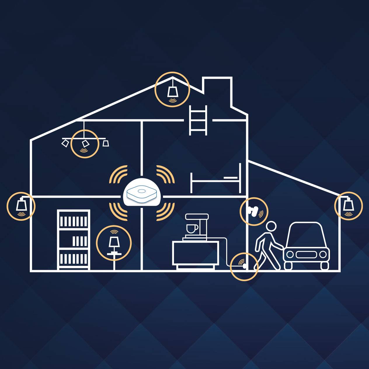 Smart Home: Bewegungssensoren, Beleuchtung und Garagentor.