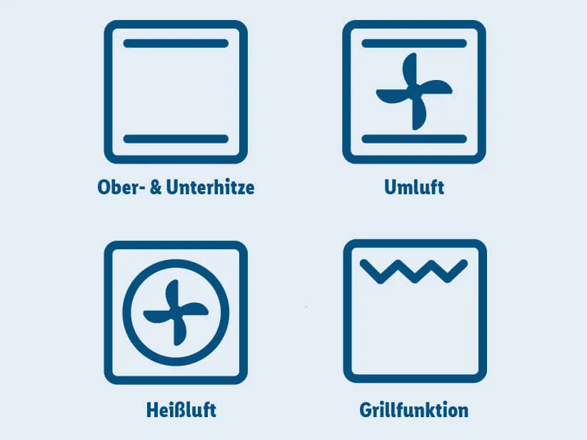 Backofenfunktionen: Ober-/Unterhitze, Umluft, Grill.