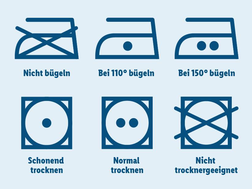 Bügel- und Trockensymbole: Verbot, 110°, 150°, schonend, normal, Verbot.