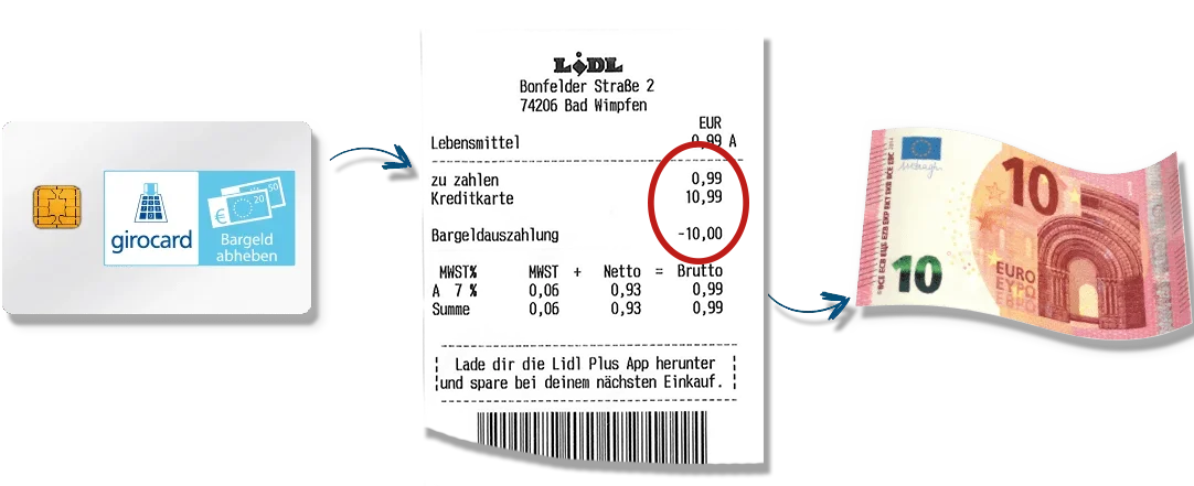 Girocard, Lidl-Beleg und 10-Euro-Schein: Transaktion.