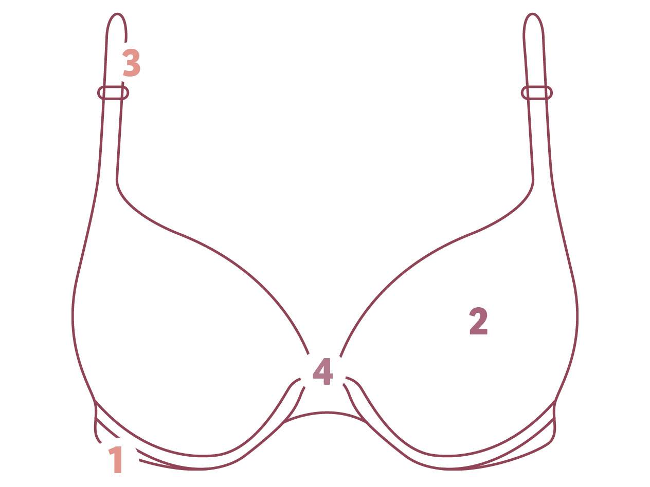 Bügel-BH-Teile: Cups, Seiten, Träger und Mitte.