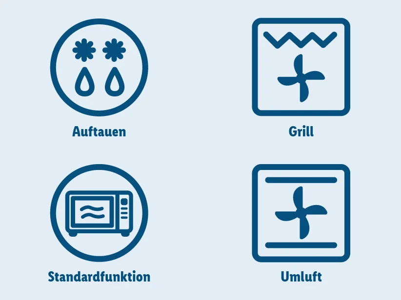 Mikrowellenfunktionen: Auftauen, Grill, Umluft, Standard.
