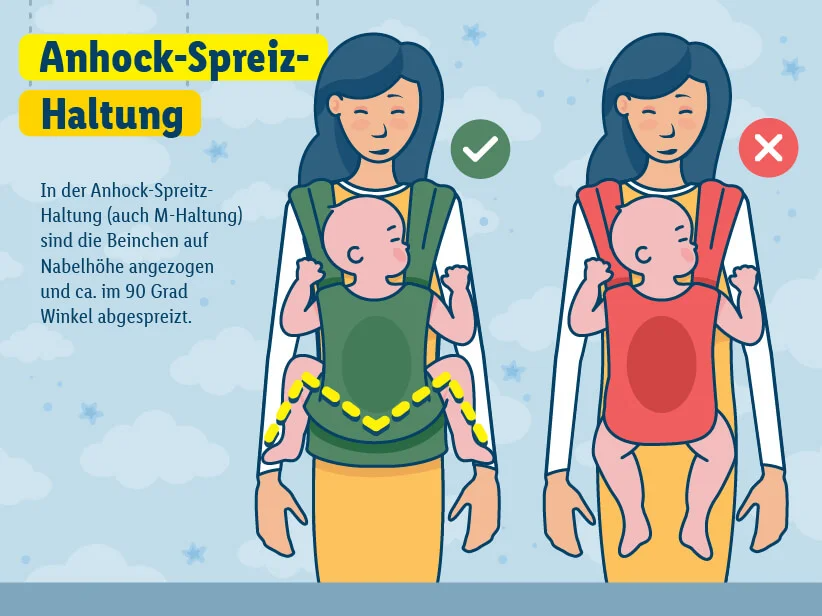 Korrekte und falsche Trageweise von Babys im Vergleich.