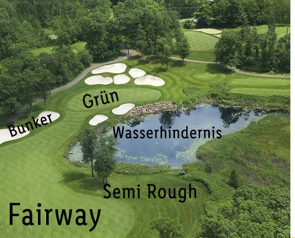Golfplatz: Fairway, Grün, Bunker und Wasserhindernis.