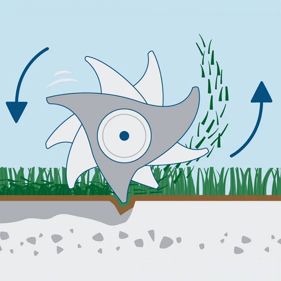 Illustration eines Vertikutierers mit rotierenden Klingen, der Gras und Moos entfernt.
